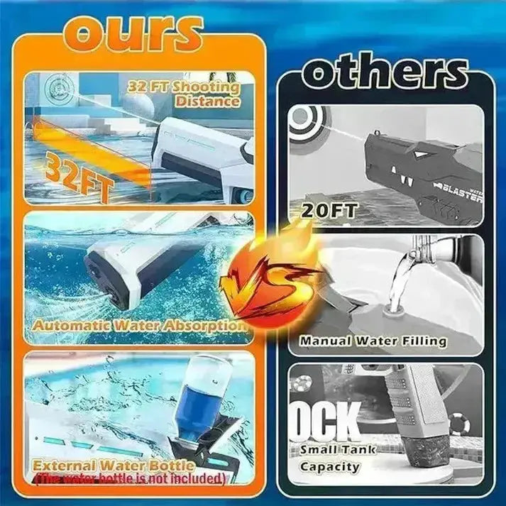 Mndstore™ Turbo Electric Water Gun